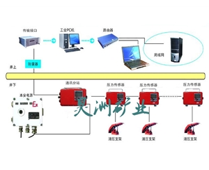 頂板壓力監測系統