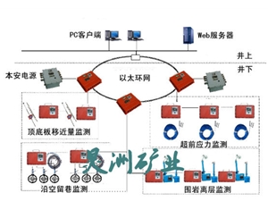 沖擊地壓監測系統
